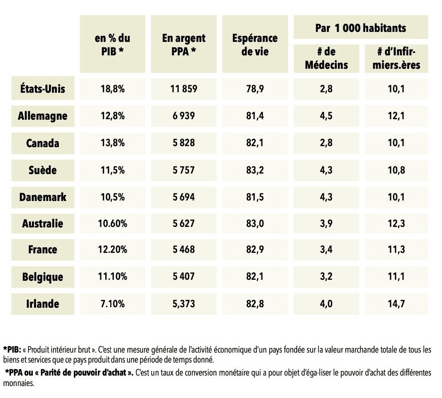 santé au Canada.