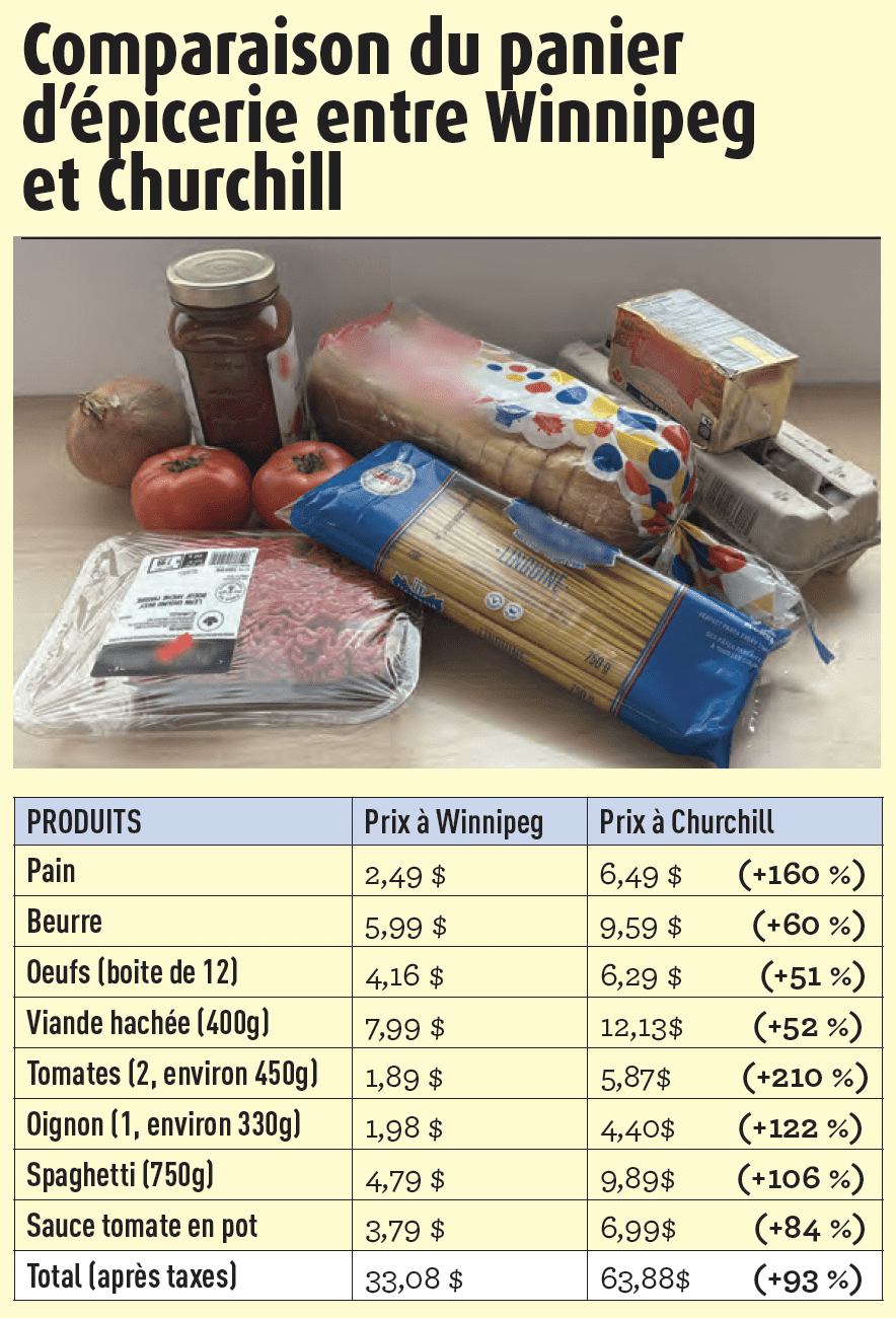 Comparaison du panier d’épicerie entre Winnipeg et Churchill